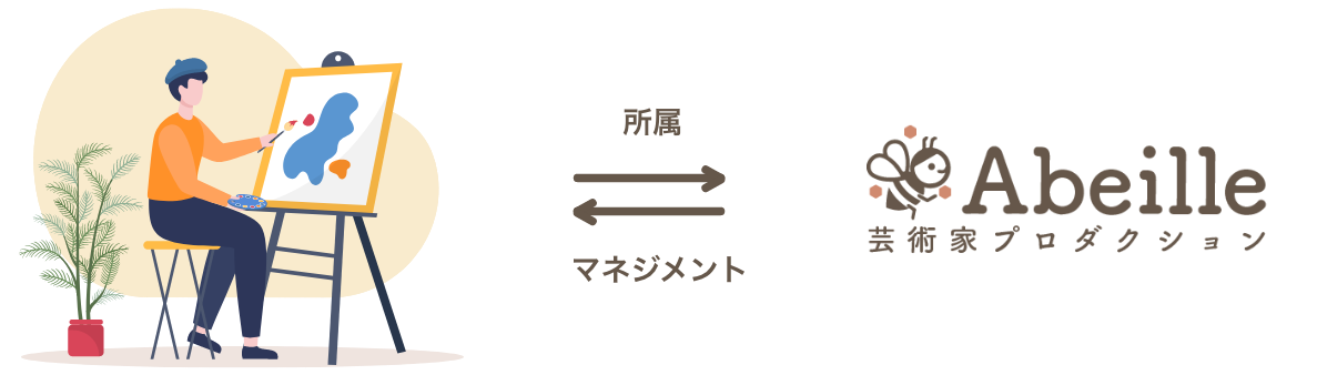 アベイ湯芸能プロダクション　所属　マネジメント